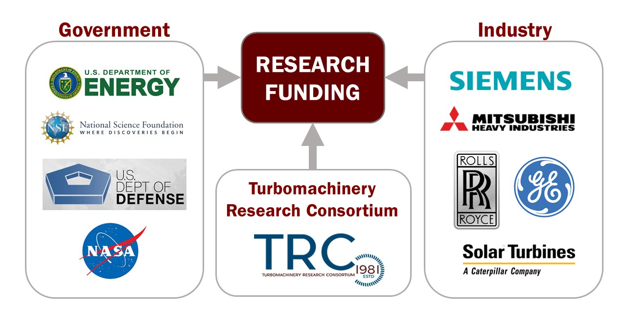 Image of funding sources chart
