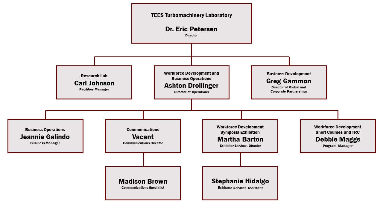 organization-chart